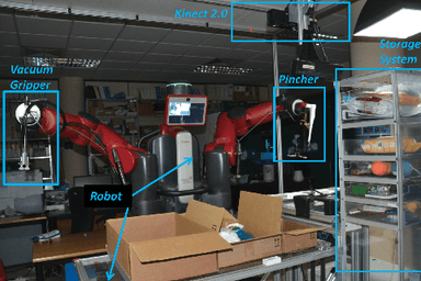 Research visualization
