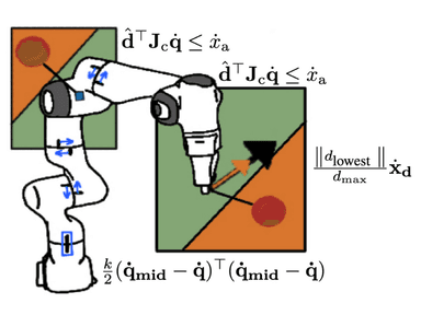 Research visualization